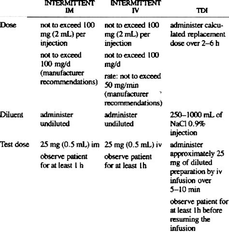 iron jectran|iron dextran dose calculator.